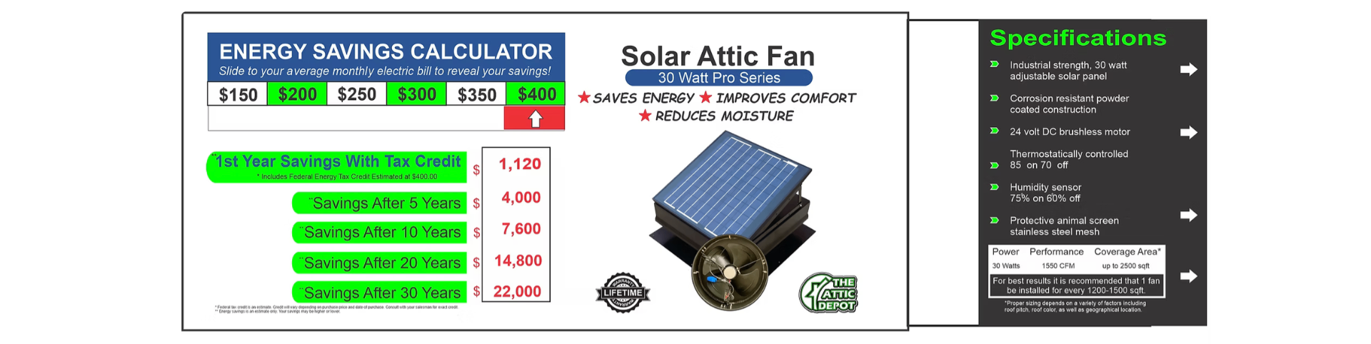 Solar Attic Fan 30 Watt Pro Series energy savings calculator and specifications: 24 volt DC brushless motor, thermostatically controlled, humidity sensor, 1550 CFM, coverage up to 2500 sqft