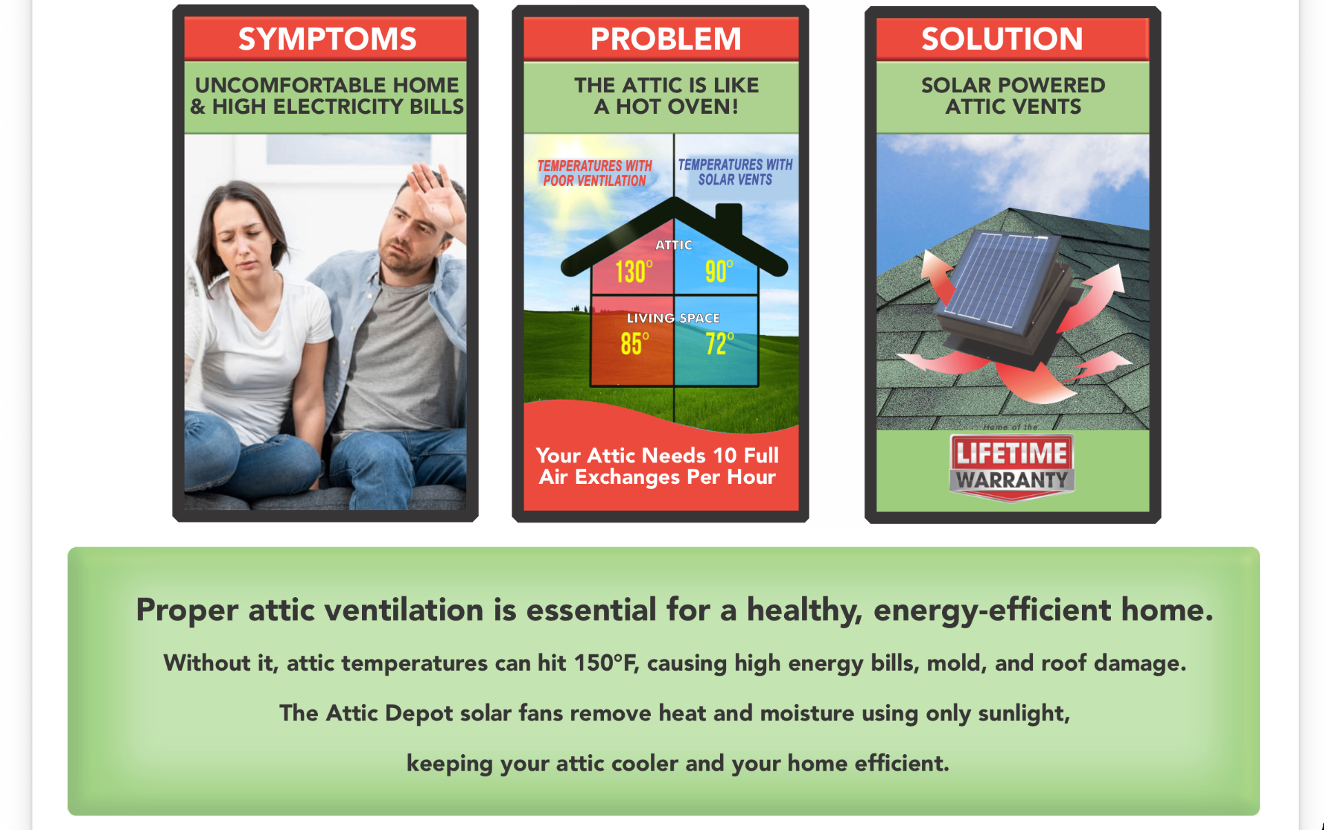 Symptoms, problem and solution: uncomfortable home and high electricity bills, the attic is like a hot oven, solar powered attic vents